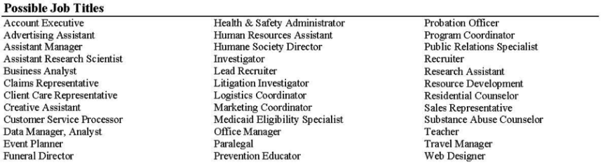 Posssible Job Titles